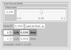 cutcurv